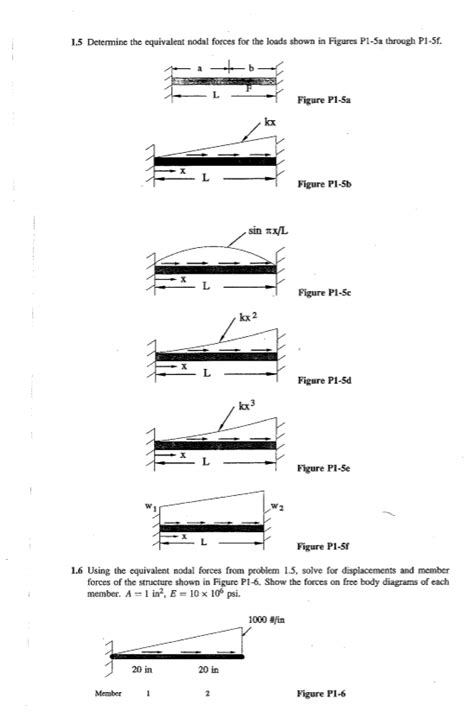Solved Determine the equivalent nodal forces for the loads | Chegg.com