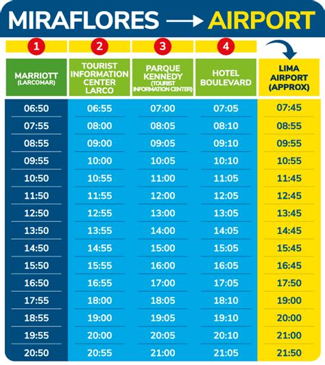 Horarios Airport Express Lima