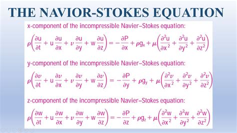 Navier Stokes Equation Computation Fluid Mechanics Governing