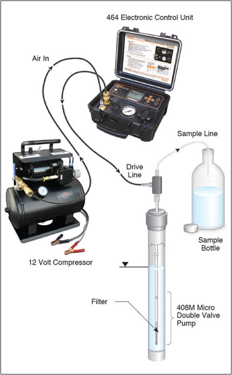 M Operations Decontamination And Multi Purge Manifold