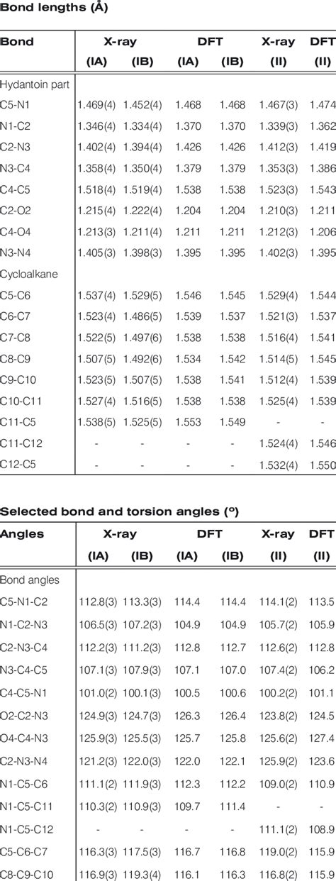 Selected Geometrical Parameters For X Ray Structures And Dft Models