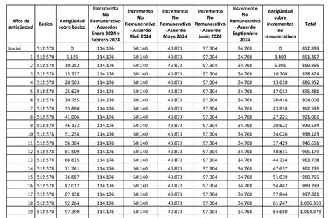 Escalas Salariales Empleados De Comercio Rama General Cct