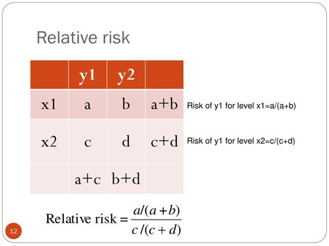 Ppt Exploratory Data Analysis With Two Qualitative Variables