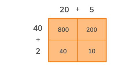 What Is An Area Model In Math DoodleLearning Worksheets Library