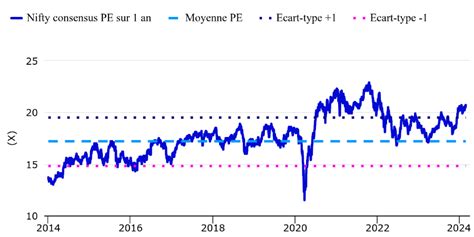 Actions Indiennes Les Fondamentaux Les Tendances Et Plus Encore