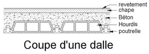 Sch Ma D Ltail D Un Dallage Et Types De Planchers Dalles Avec Condition