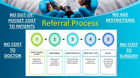 How To Send A Referral Medicine Mingle