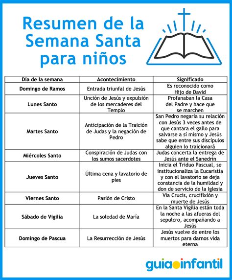 Qué significa la Pasión de Cristo de Semana Santa explicada a los niños