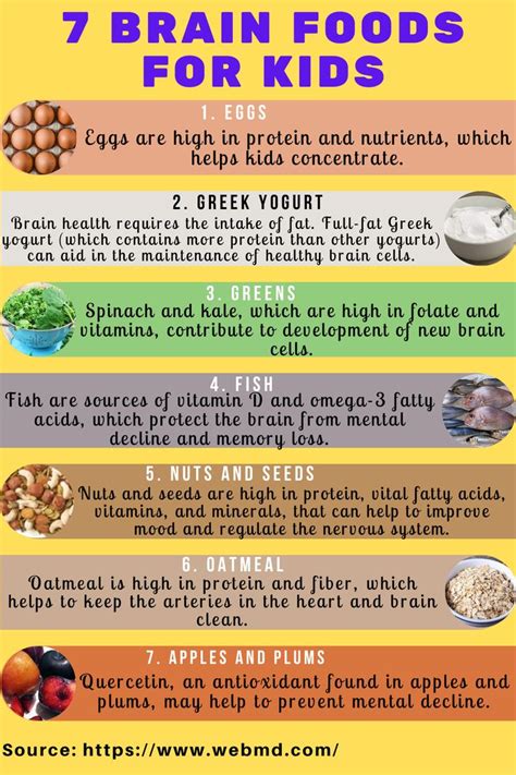 Best 7 Brain Food for Kids | Brain food for kids, Brain food, Good ...