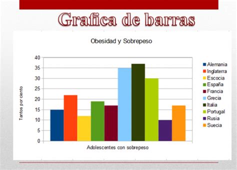 Tipos De Gráficas 16 Diferentes Formas De Visualizar Datos Diferenciando