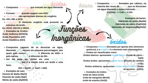 Mapa Mental De Funções Inorganicas REVOEDUCA