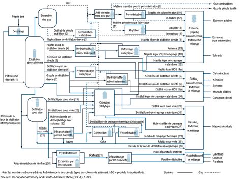 D Couvrir Imagen Ether De Petrole Formule Brute Fr Thptnganamst