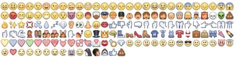 Comment Ins Rer Des Emojis Depuis Un Mac Ou Un Pc Windows