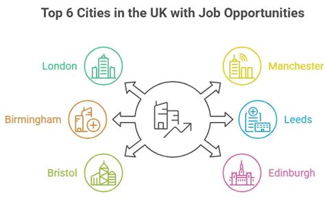 demand jobs   uk     years job outlook careers