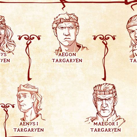 Printable Targaryen Family Tree