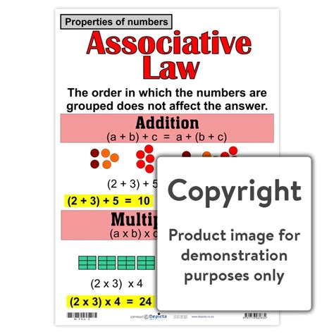 Properties Of Numbers Associative Law Play School Room Cc