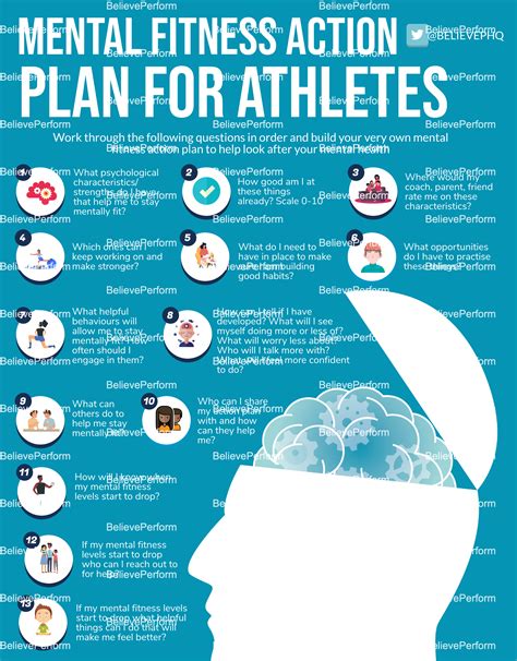 Mental fitness action plan for athletes - BelievePerform - The UK's