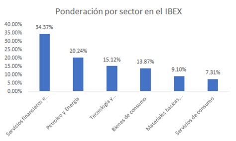 Por Qué Invertir En El Ibex 35 Cuando Puedes Invertir En Todo El Mundo