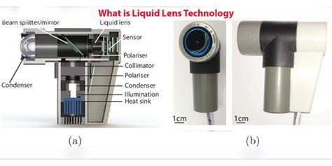 What is Liquid Lens Technology