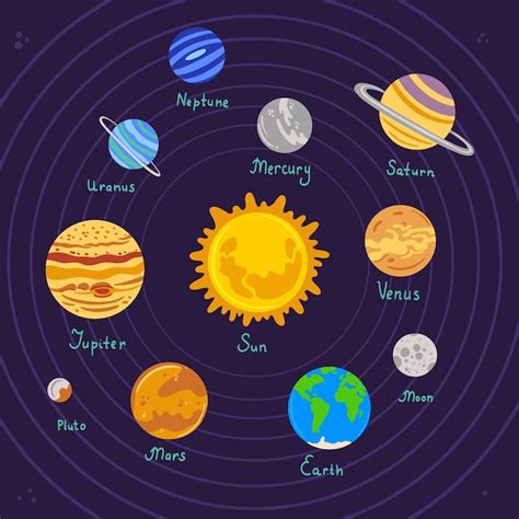 Vetores De Jogo Do Sistema Solar De Colorir Dos Planetas Dos Desenhos