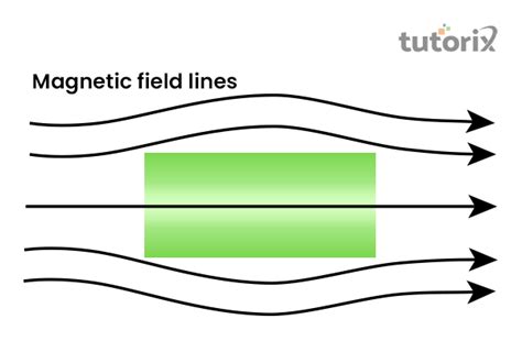 Diamagnetic Paramagnetic Ferromagnetic