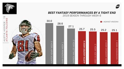 Fantasy football stats to know from Week 6