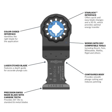 Bosch Osp Cc Piece In Starlockplus Oscillating Multi Tool Metal