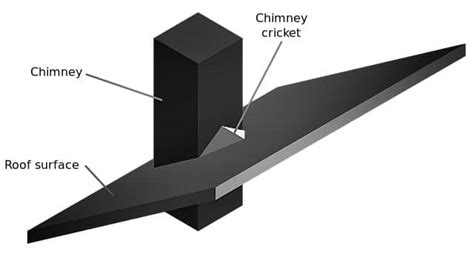 What Is A Cricket On A Flat Roof Design Talk