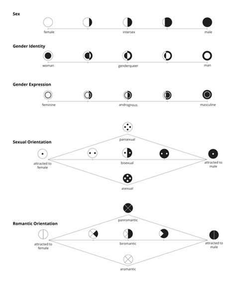 45 Symbols of Gender Identity on Behance