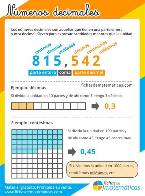 Números Decimales En En 2024 Decimal Numeros Decimales Material