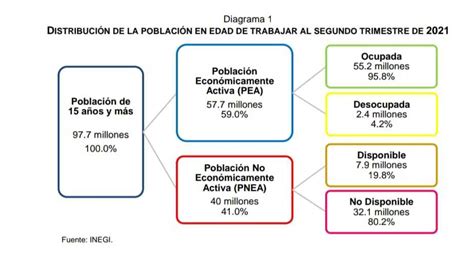 Cuánto Gana En Promedio Un Mexicano Y Por Qué 30 Mil Pesos No Son Un