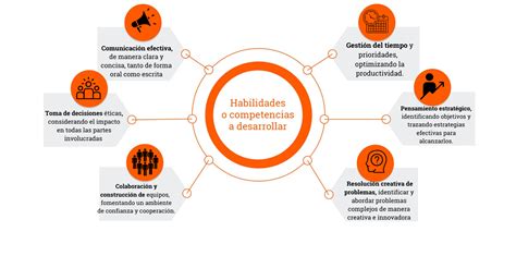 Certificaci N Internacional En Liderazgo Integral