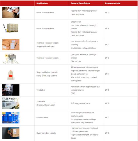 Emalgom Hot Melt PSA Adhesives