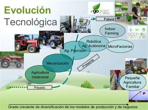 El Uso Actual Y Potencial De Las Tics En La Agricultura