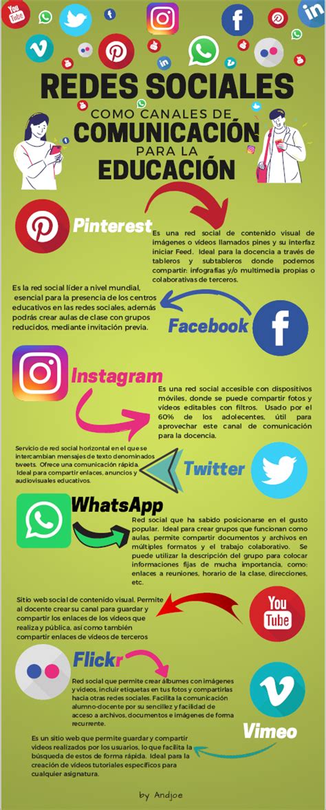 Infografía Redes Sociales En La Educación Social Media Infographic