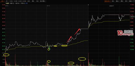 低吸战法之顺势低吸（图解）拾荒网专注股票涨停板打板技术技巧进阶的炒股知识学习网