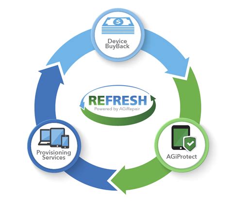 Refresh K 12 Lifecycle Management