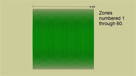 How The UTM Grid Works