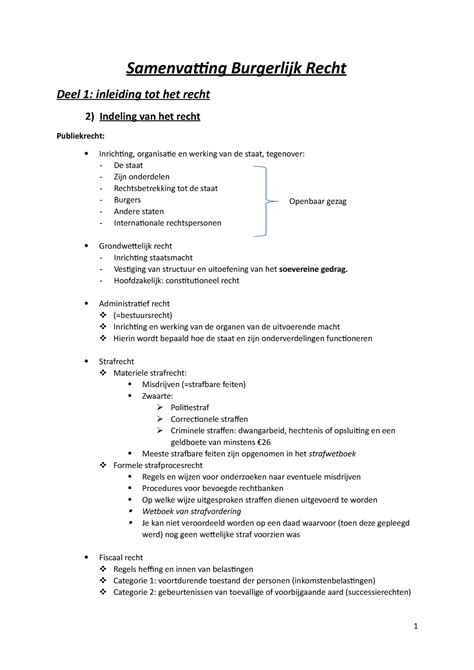 Samenvatting Burgerlijk Recht Hoofdzakelijk Constitutioneel Recht