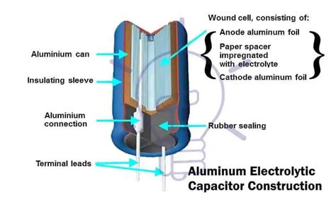 Capacitor And Types Of Capacitors Fixed Variable Polar And Non Polar