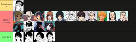 Part 2 Characters Reaction To Eat My Ass R Chainsawfolk