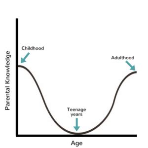 The Inverted Bell Curve | Pathfinder Planning