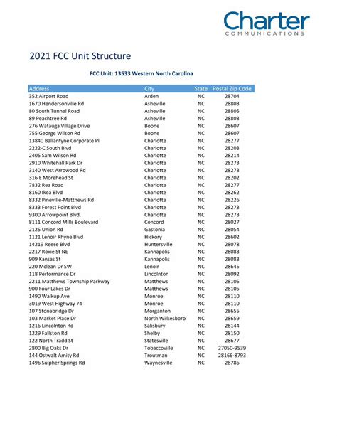 (PDF) 2021 FCC Unit Structure - DOKUMEN.TIPS