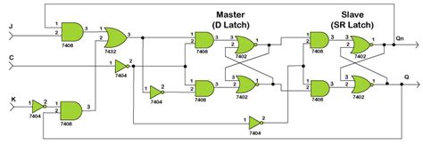 Verilog Jk Flip Flop Javatpoint