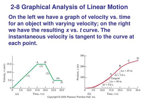 Ppt Chapter Describing Motion Kinematics In One Dimension