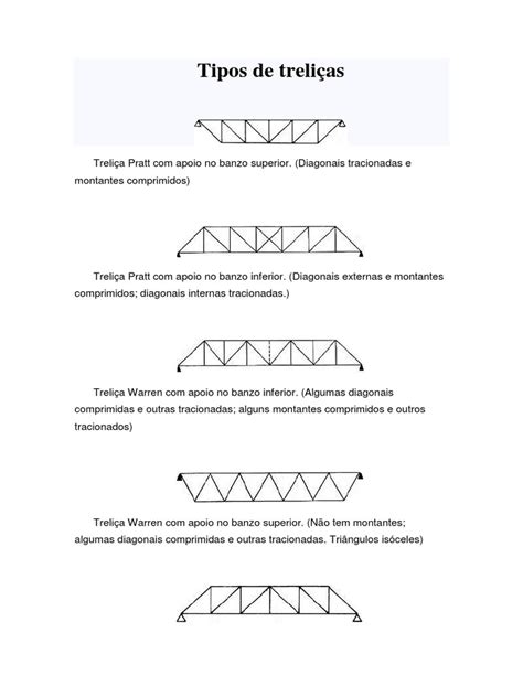 Tipos De Treliças De Ferro - Tipos de Treliças na Construção Civil | PDF | Treliça | Science