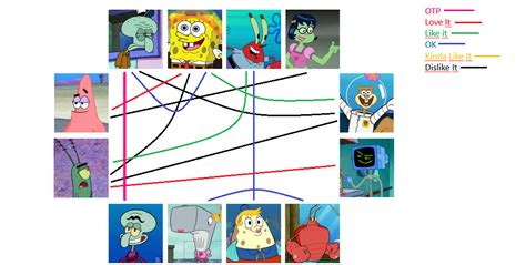 My SpongeBob SquarePants Ship Meme by RainbowAlbinoHyena on DeviantArt