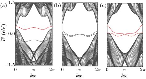 Chin Phys Lett 2022 39 1 017302 In Plane Magnetization Induced