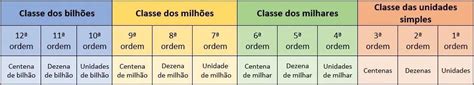 Qual É A Ordem Ocupada Pelo Algarismo 7 - no número 78456320 qual é o nome da classe ocupada pelos algarismos 7 e ...