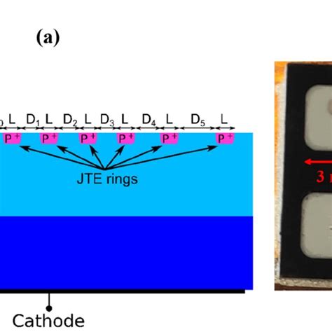 a Forward I–V characteristics of the 4H-SiC PiN diode at different ...